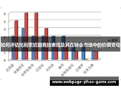 如何评估托利索近期竞技表现及其在转会市场中的价值变动