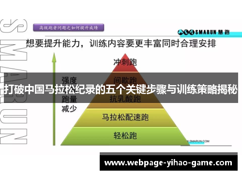 打破中国马拉松纪录的五个关键步骤与训练策略揭秘