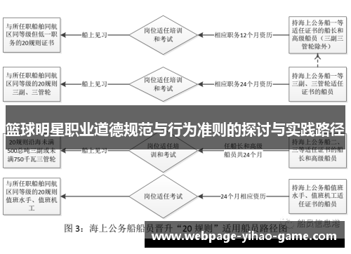 篮球明星职业道德规范与行为准则的探讨与实践路径 篮球明星职业道德规范与行为准则的探讨与实践路径