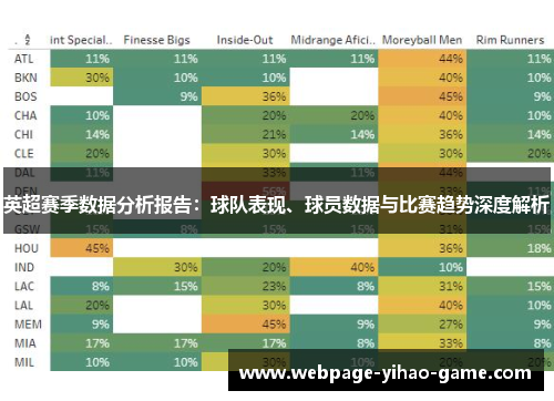 英超赛季数据分析报告:球队表现、球员数据与比赛趋势深度解析 英超赛季数据分析报告:球队表现、球员数据与比赛趋势深度解析