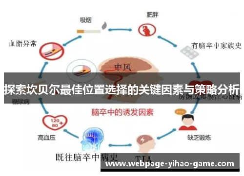 探索坎贝尔最佳位置选择的关键因素与策略分析