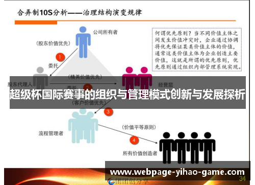 超级杯国际赛事的组织与管理模式创新与发展探析